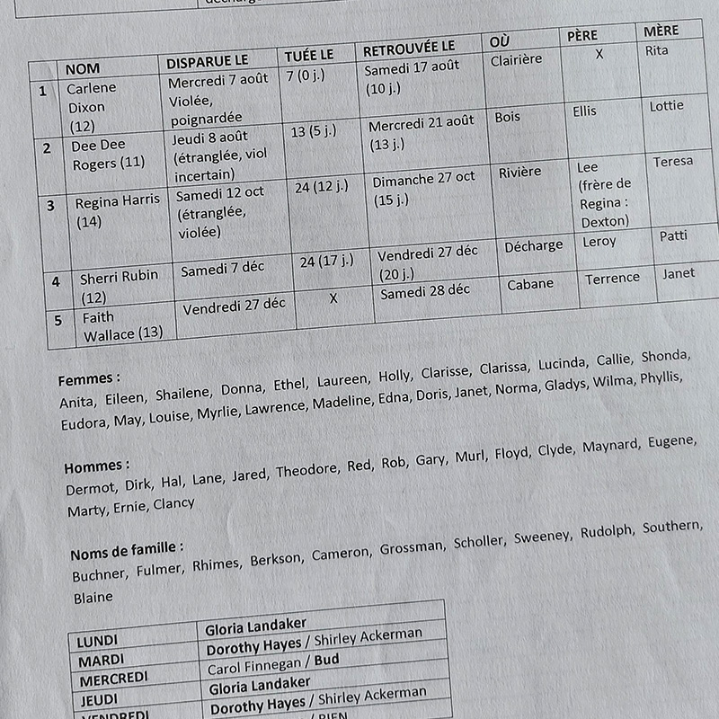 Les victimes, leur âge, la date de leur disparition, etc.